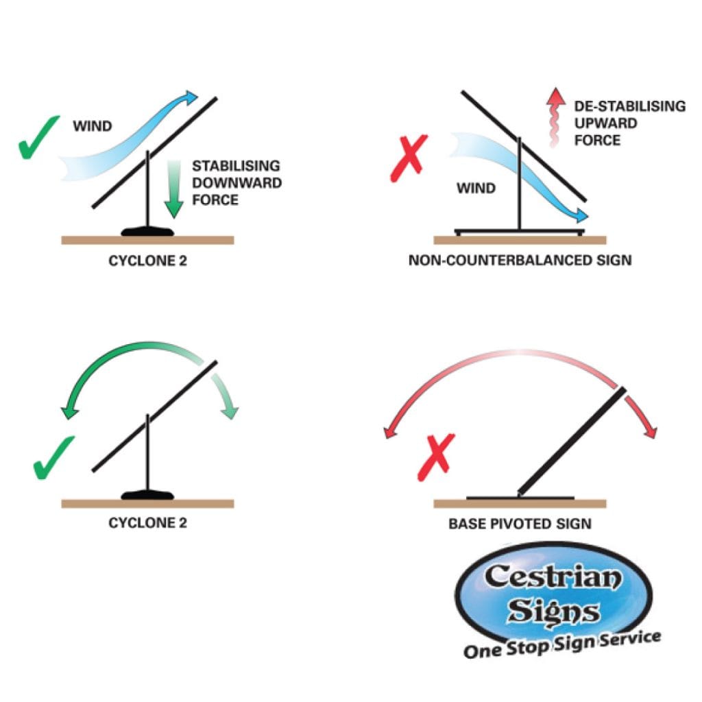 Cyclone-2-forecourt-sign-wind-detail