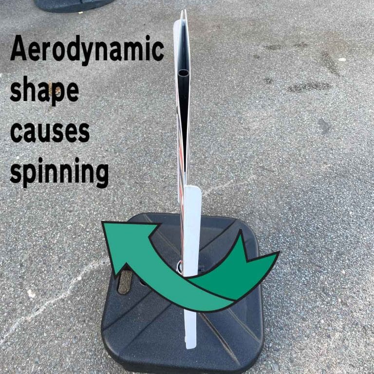 Windvane Rotating Spinning Shop Pavement Forecourt Sign