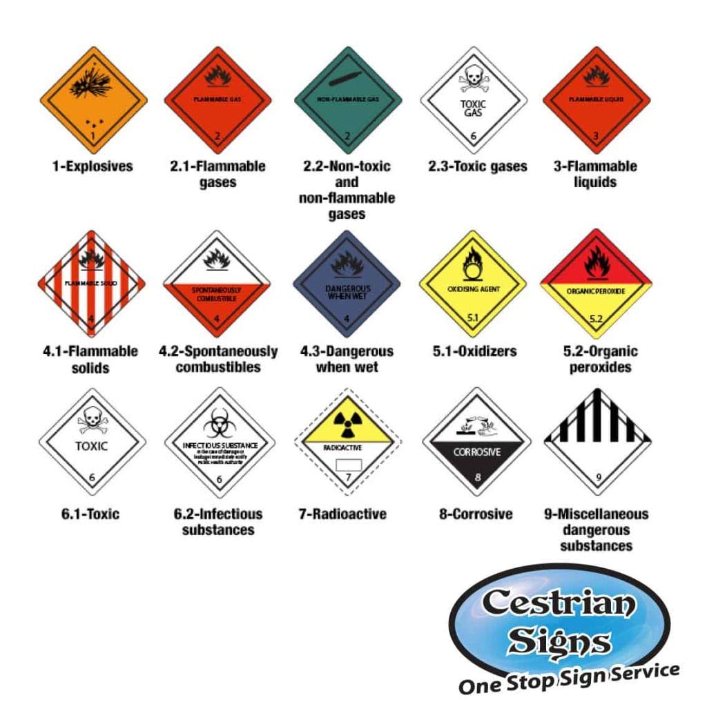 Hazchem diamond symbols